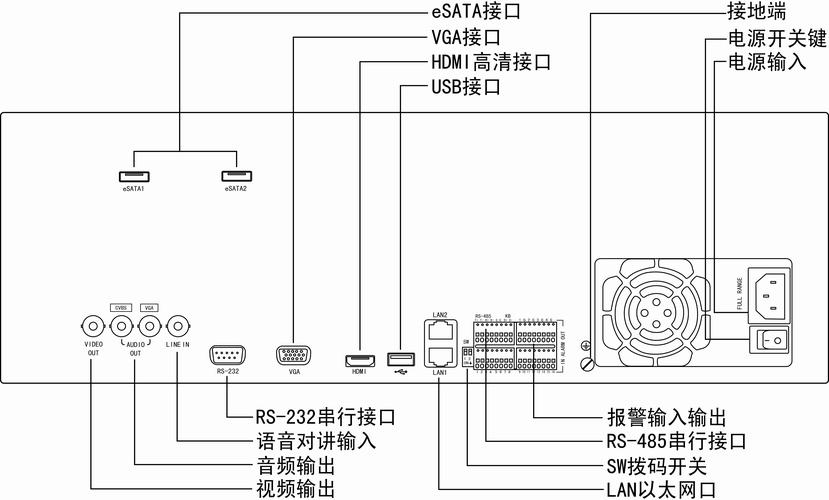 海视康威服务器端口号是什么