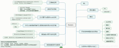 nodejs是干嘛的