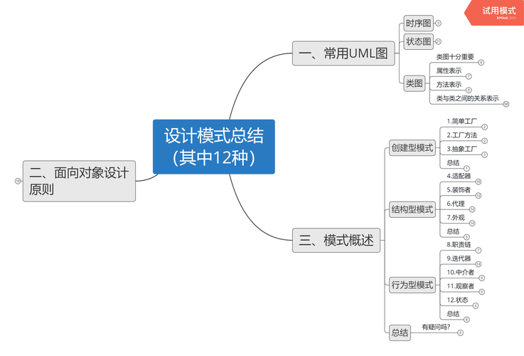 设计模式具有的优点