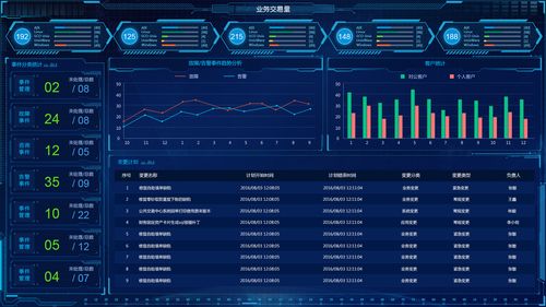 跨境电商平台_电商平台业务监控