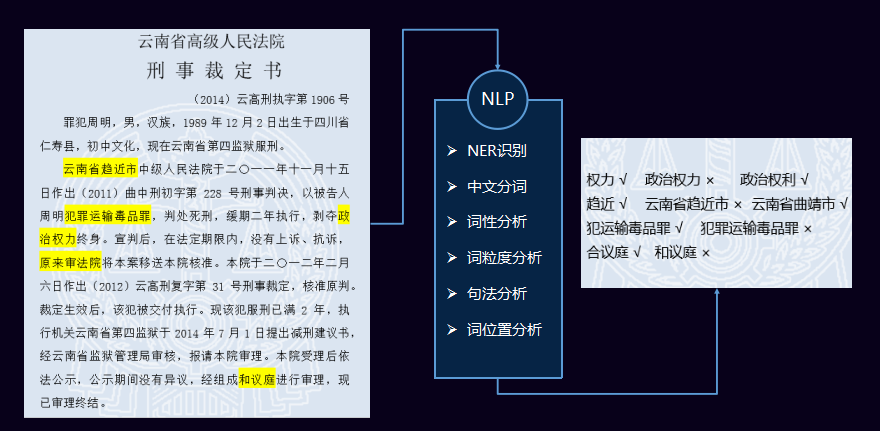 大数据的理解_语言理解