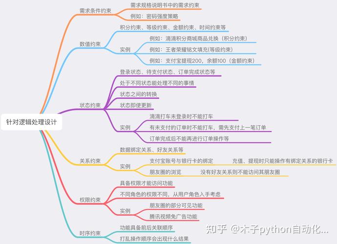 软件测试需求分析的目的是什么