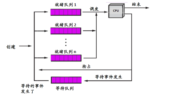 GPU并行运算服务器方案_GPU调度