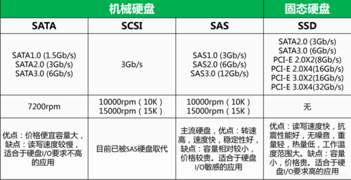 内蒙古服务器的硬盘和内存配置有哪些选择？