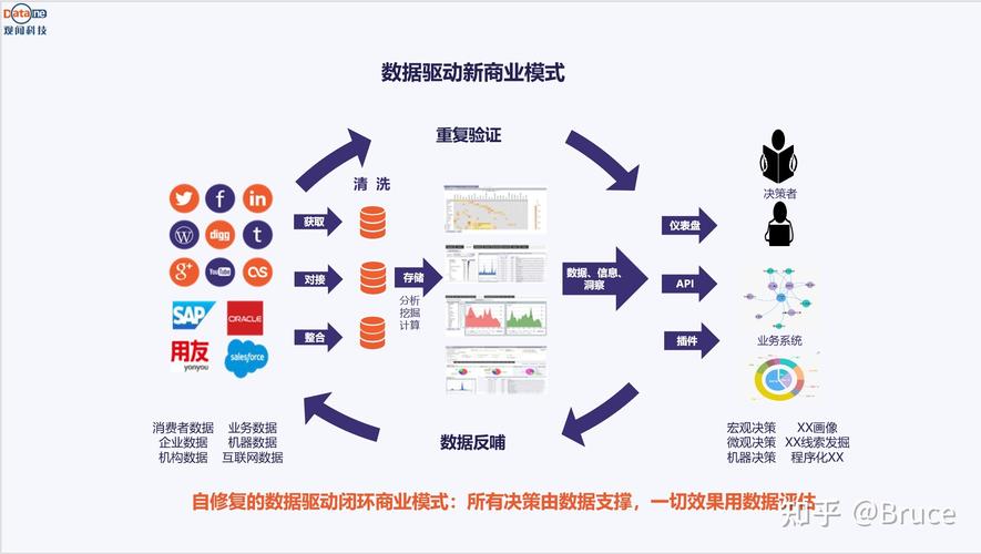 空间个性域名_配置个性化数据