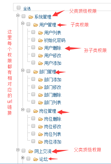 配置权限详解_配置详解