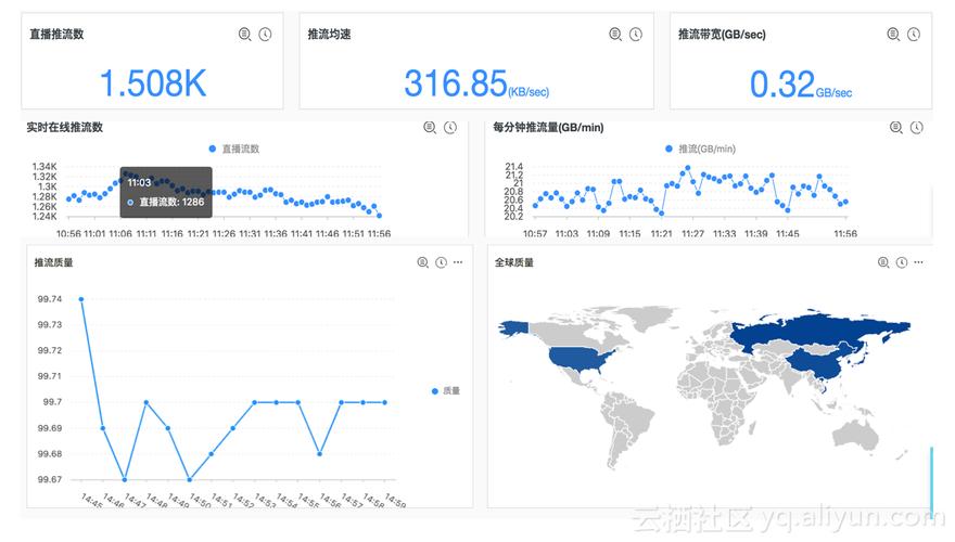 cdn计费方式_购买了直播CDN出流包，为什么还会从账户余额扣费？