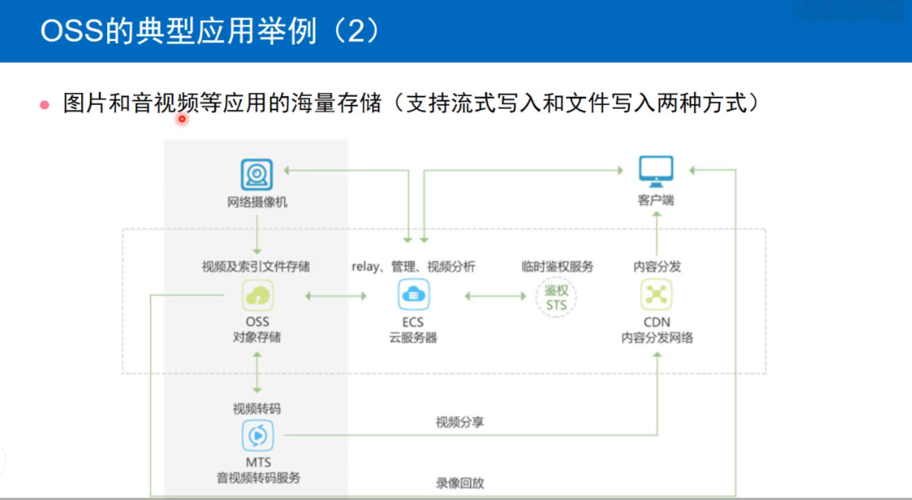 对象存储购买_如何购买专属对象存储？