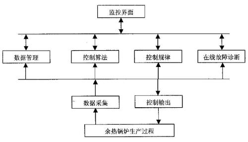 框架控件布局_基础控件