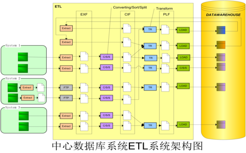 大数据平台架构 ETL _ETL Job