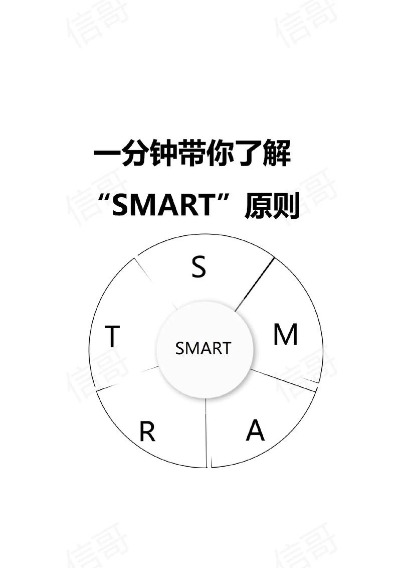 smart原则具体指什么