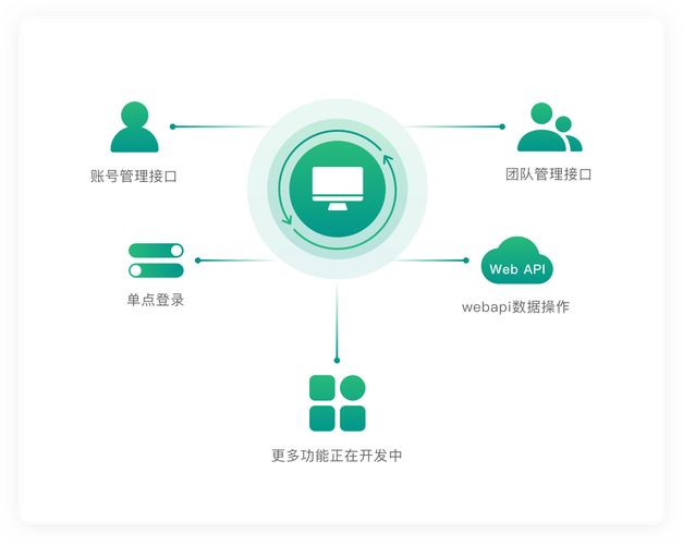 第三方网站建设平台_对接第三方平台