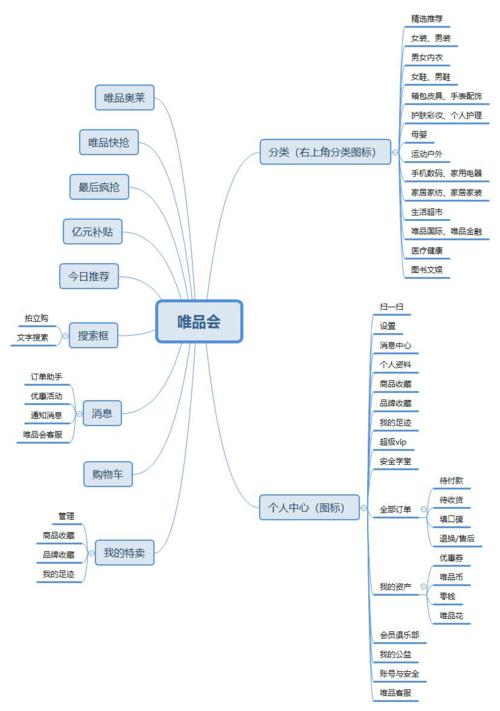 产品核心_产品核心功能