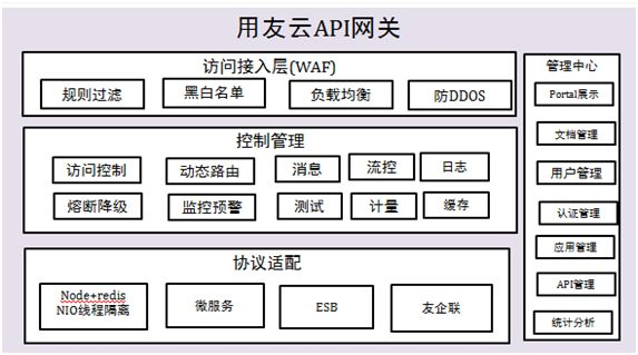 开放传输网络_开放API