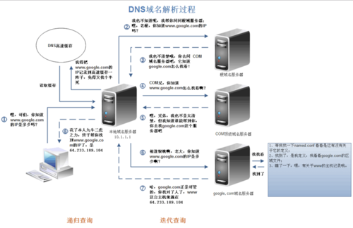 dns解析服务器_开启公网DNS解析