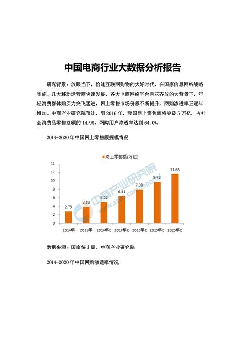 大数据行业分析_分析数据