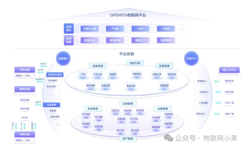 开源云存储架构_存储引擎体系架构