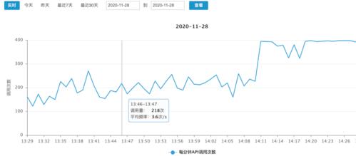 调用api查看_查看API调用统计