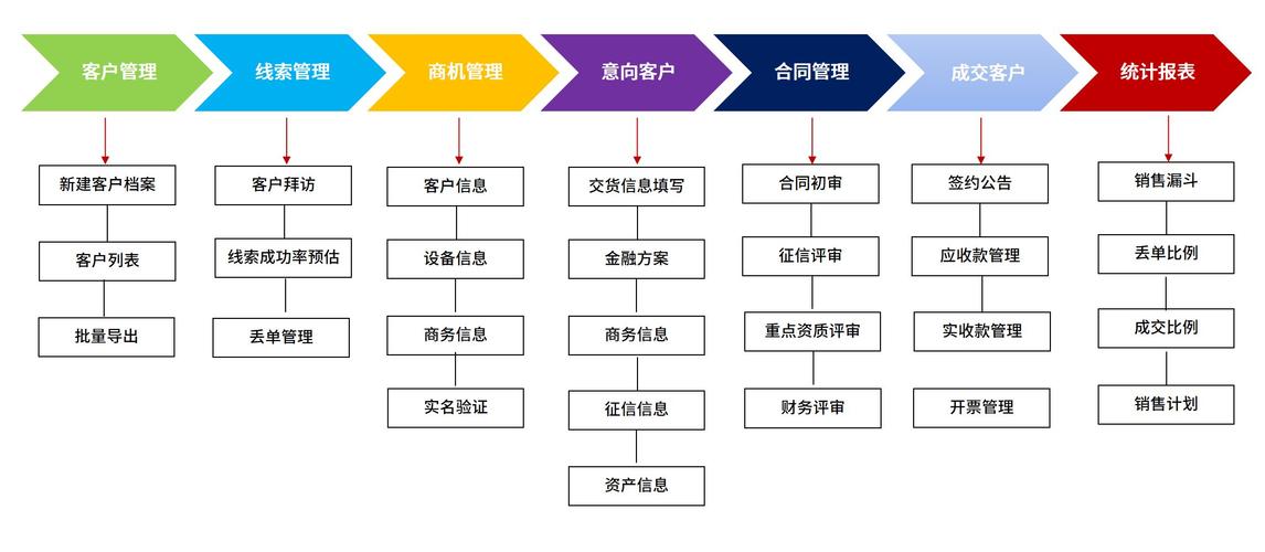 客户crm管理_管理客户