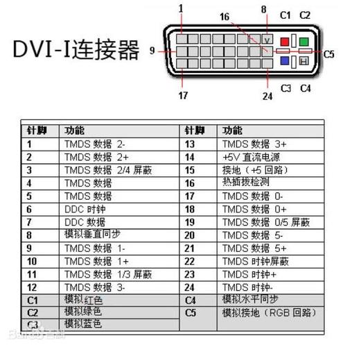 开放接口_开放接口