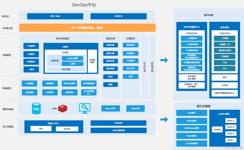 开发运维 devops_开发运维规范