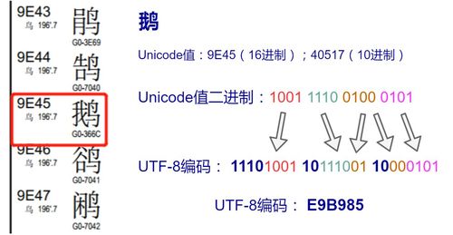 gbk和utf8的区别