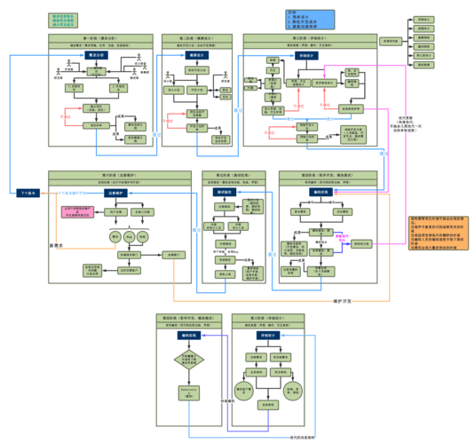 php语言开发网站流程_PHP语言