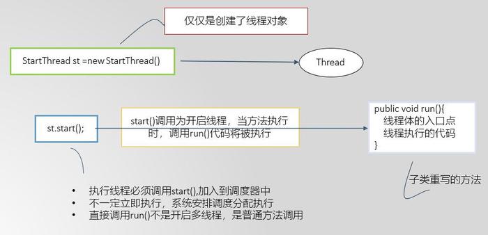 创建线程的三种方法_线程