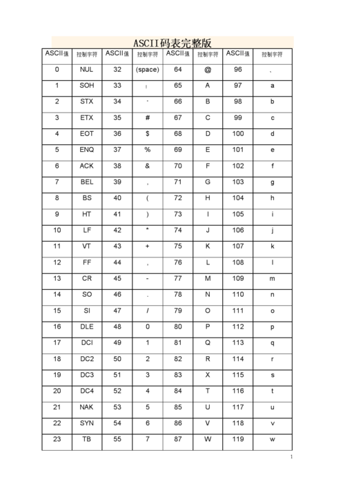 ascii码值是多少