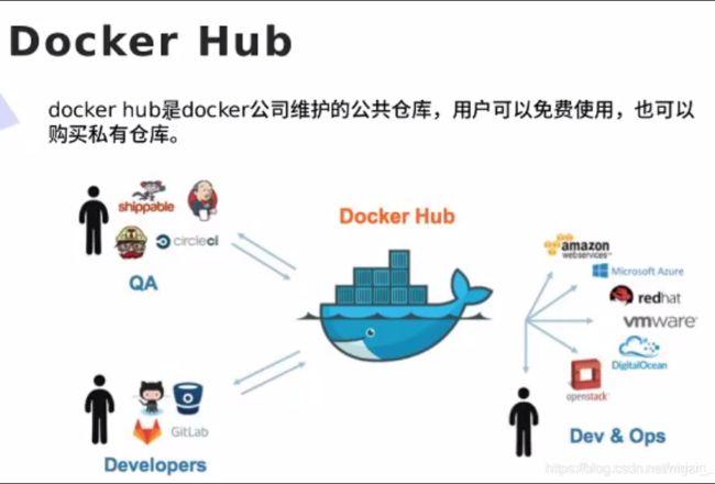 搭建docker私有镜像仓库_如何搭建Docker环境？