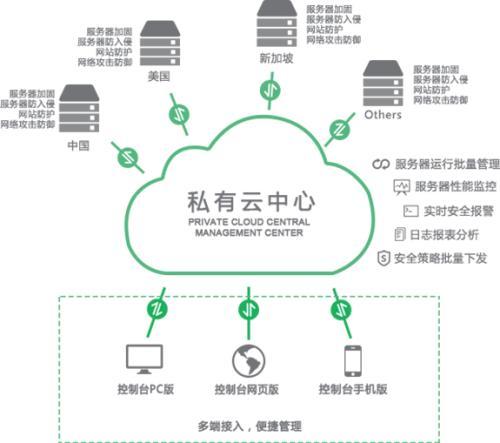 可靠的私有云_可靠性