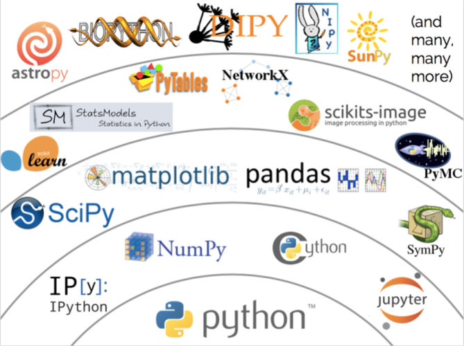 python与大数据_Python