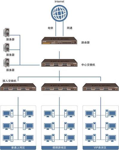 服务器与交换机之间用什么连接的