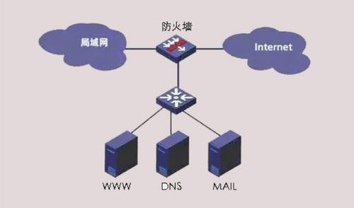 大型企业网站欣赏_Web应用防火墙和云防火墙有什么区别？