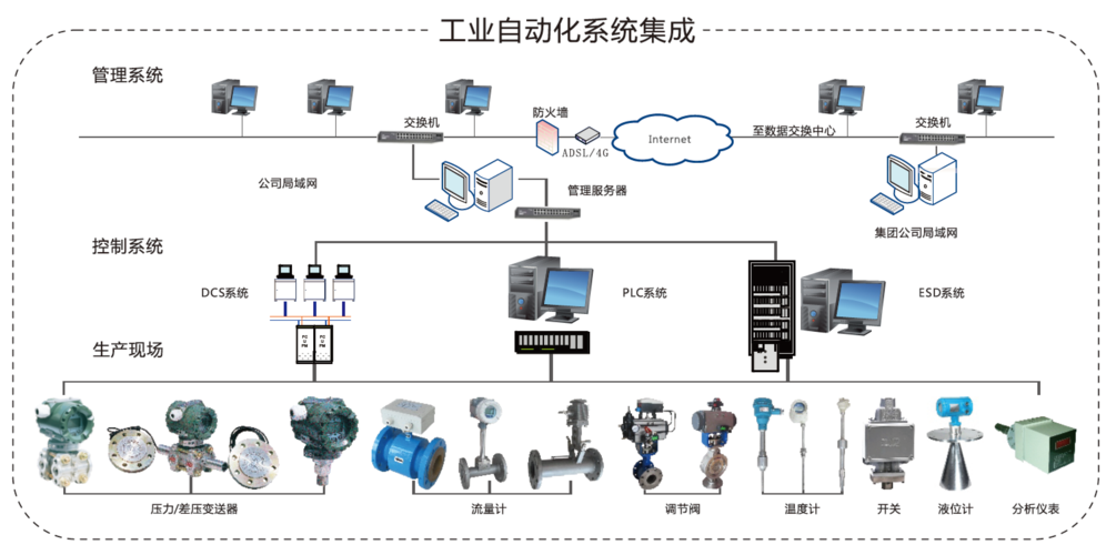 ppt自动化开发_自动化