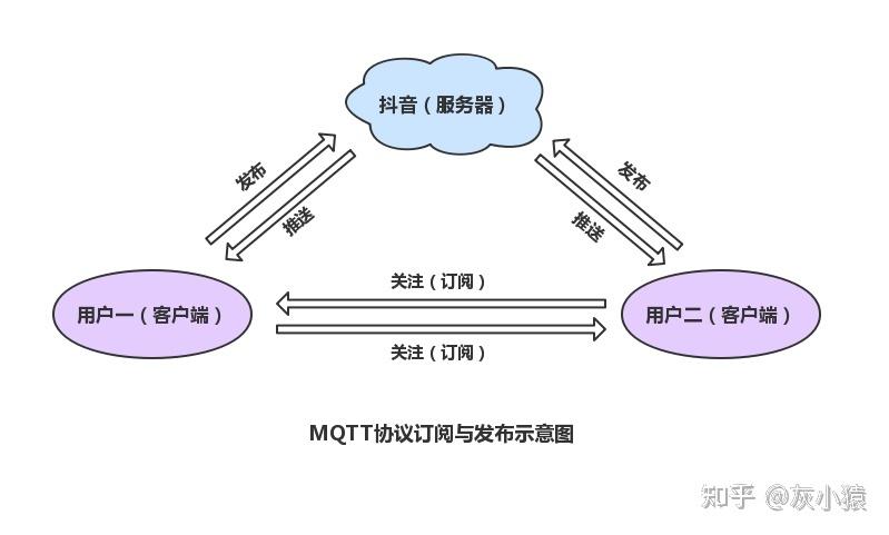 mqtt是应用层协议吗