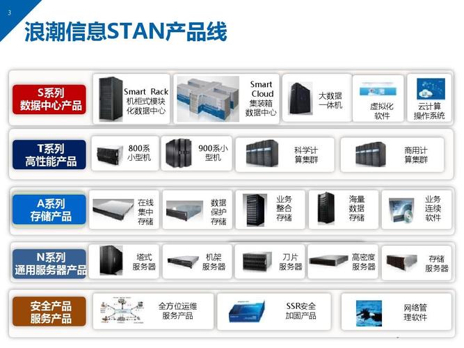 服务器类型及其区别是什么