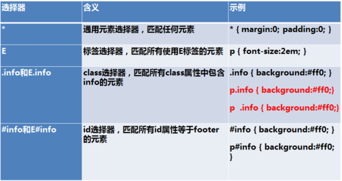 css3选择器有哪些