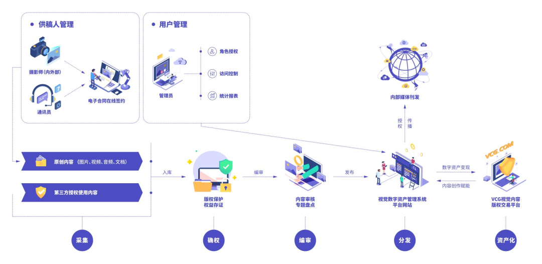 可视化程序line基础_配置LINE渠道