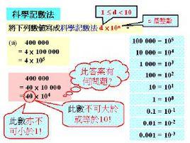 科学计数法_富文本