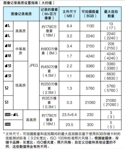 1G内存等于多少GB