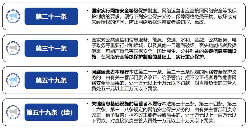 等保2.0新增_镜像更新记录