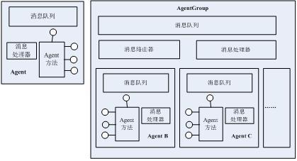 搭建agent_组织搭建