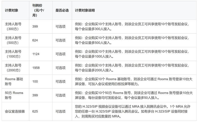 电话会议如何收费_如何收费