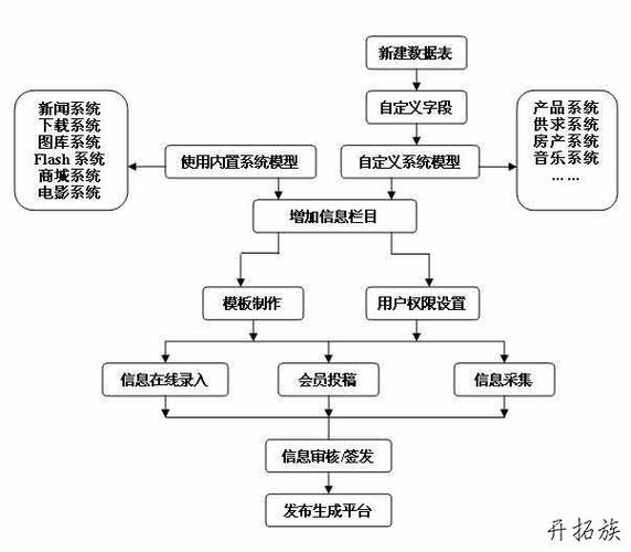 帝国cms创建站群的方法是什么