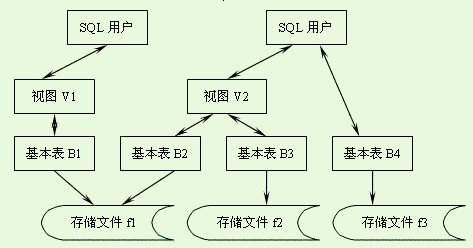 跨数据库更新数据_更新数据库数据