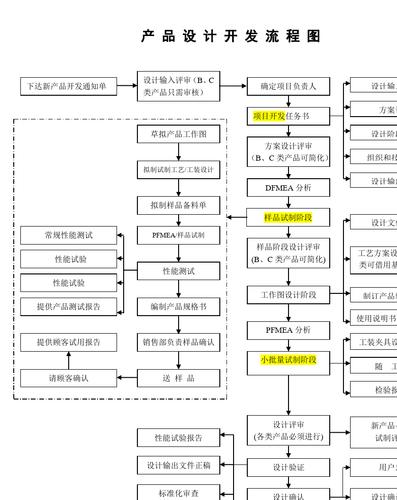 高端定制网站开发设计建站流程_定制开发流程