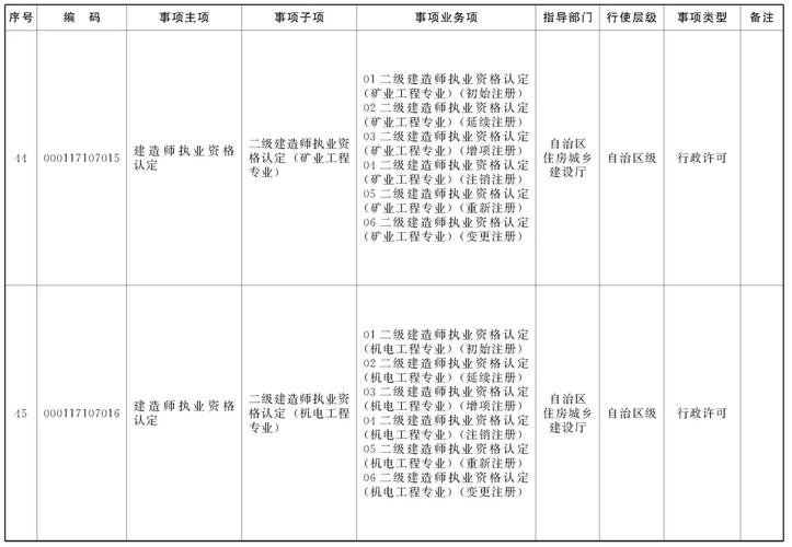 电子白板要多少钱_如何查看按需资源每天消费多少钱？