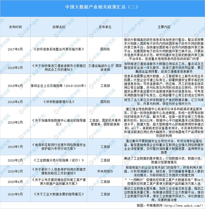 大数据项目政策_伙伴政策