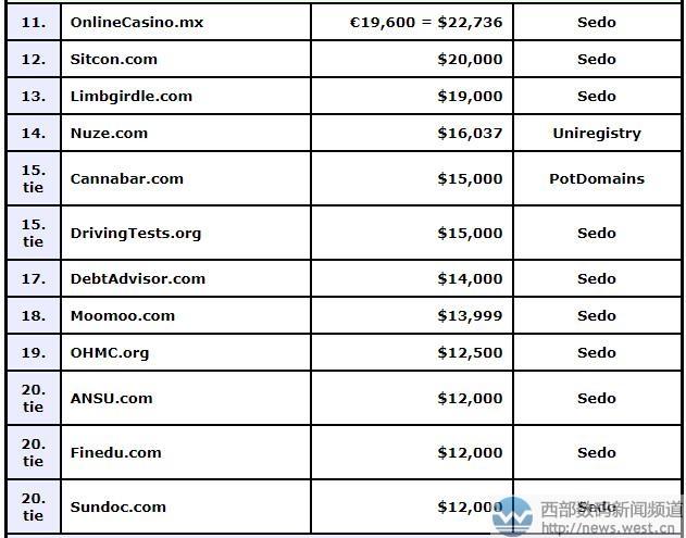 co域名数据统计_查询域名统计数据